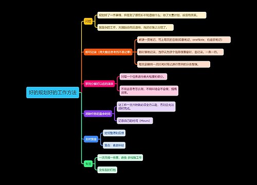 好的规划好的工作方法