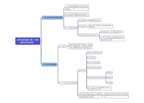 初会经济法第八章：劳动关系与劳动合同    