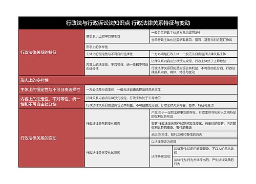 行政法与行政诉讼法知识点 行政法律关系特征与变动