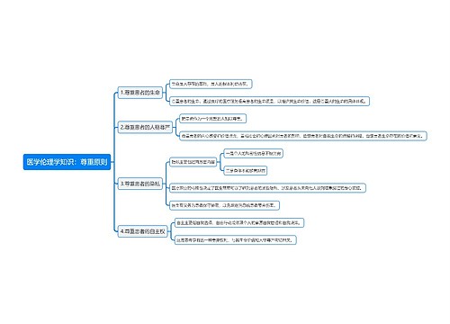 医学伦理学知识：尊重原则思维导图