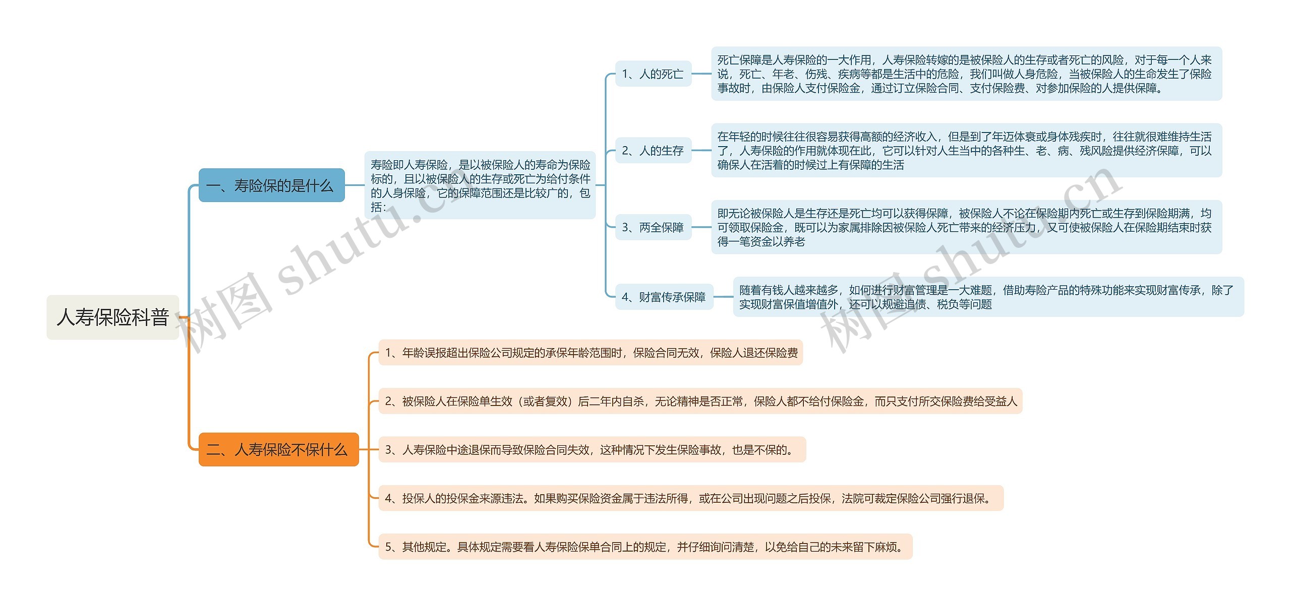 人寿保险科普