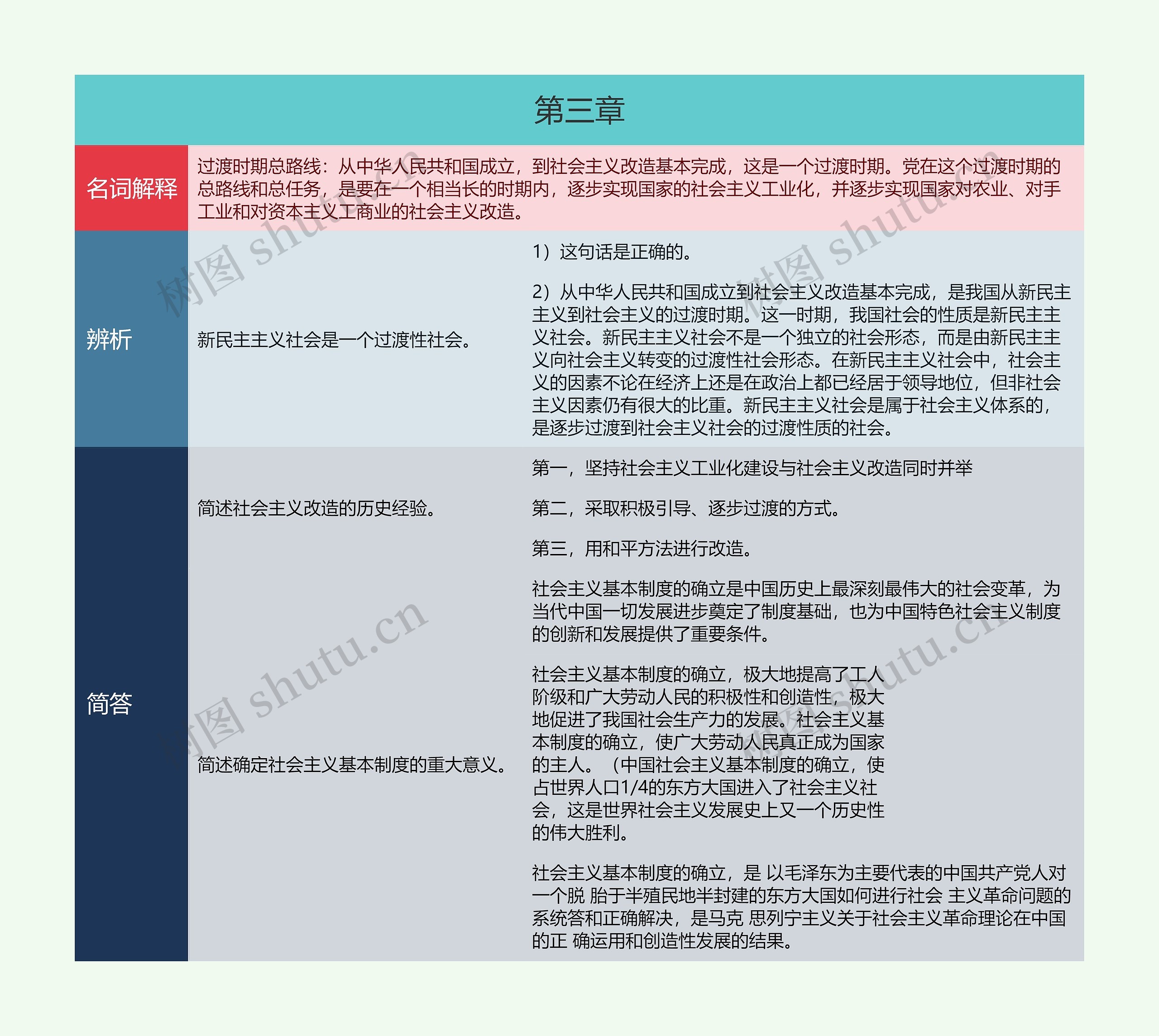 专升本毛概第三章的思维导图