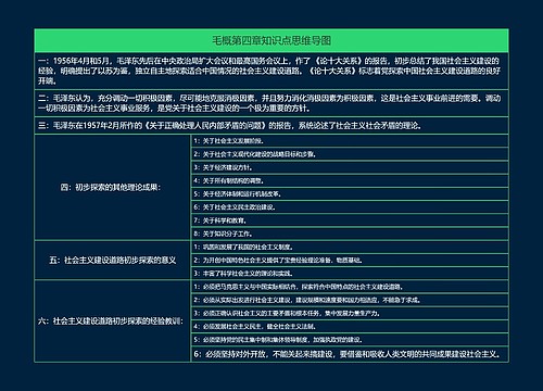 毛概第四章知识点思维导图