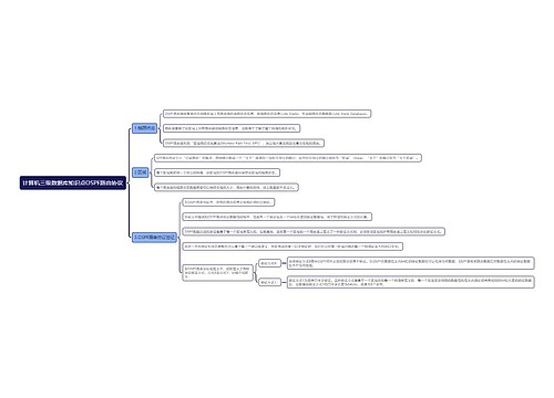 计算机三级数据库知识点OSPF路由协议