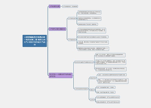 人教部编版高中地理必修一知识点第二章 地球上的大气 冷热不均引起大气运动