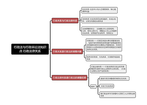 行政法与行政诉讼法知识点 行政法律关系