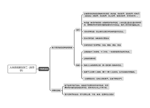 《人体系统解剖学二（关节学）中轴骨连接》思维导图