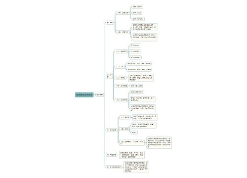拔牙器械及其使用思维导图