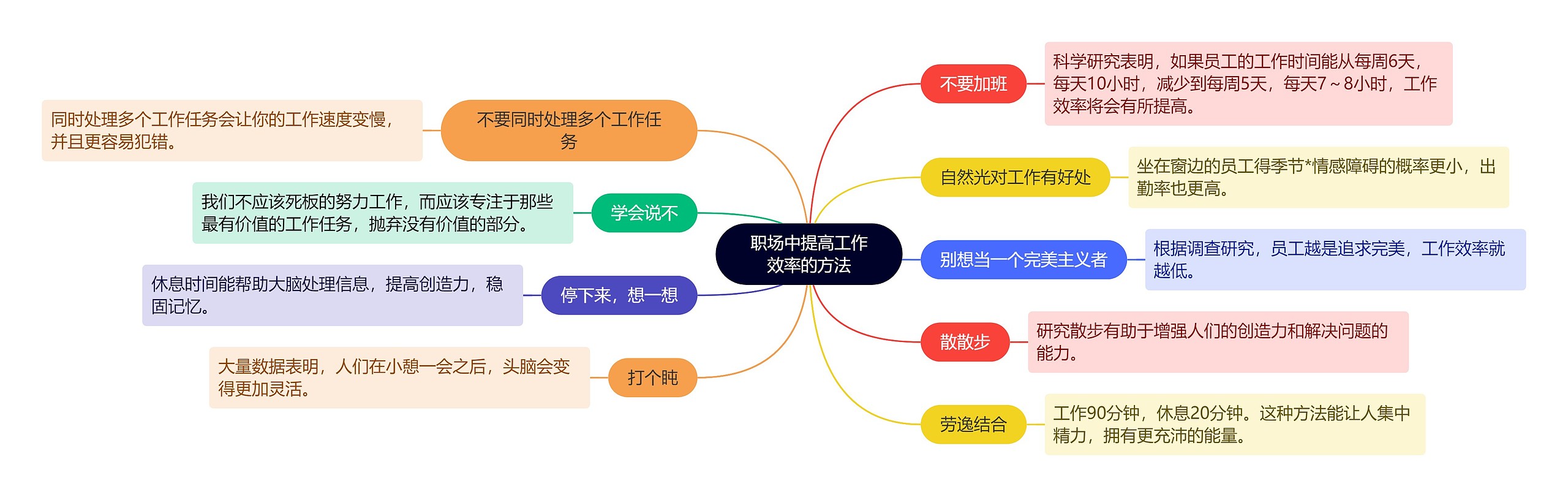 职场中提高工作效率的方法