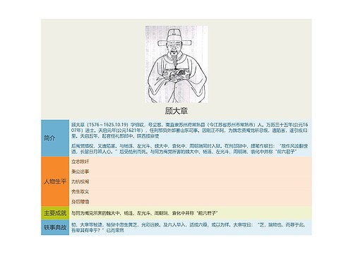 顾大章思维导图