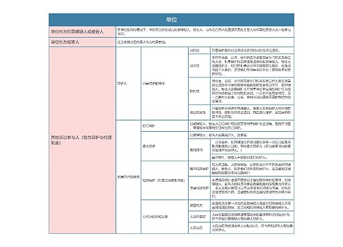 刑事诉讼法单位思维导图