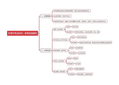 护理学专业知识：异常尿液颜色思维导图