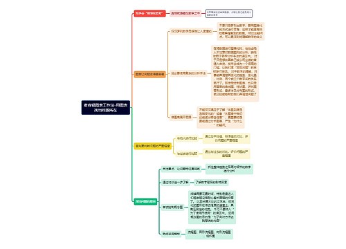 用图表找出问题所在