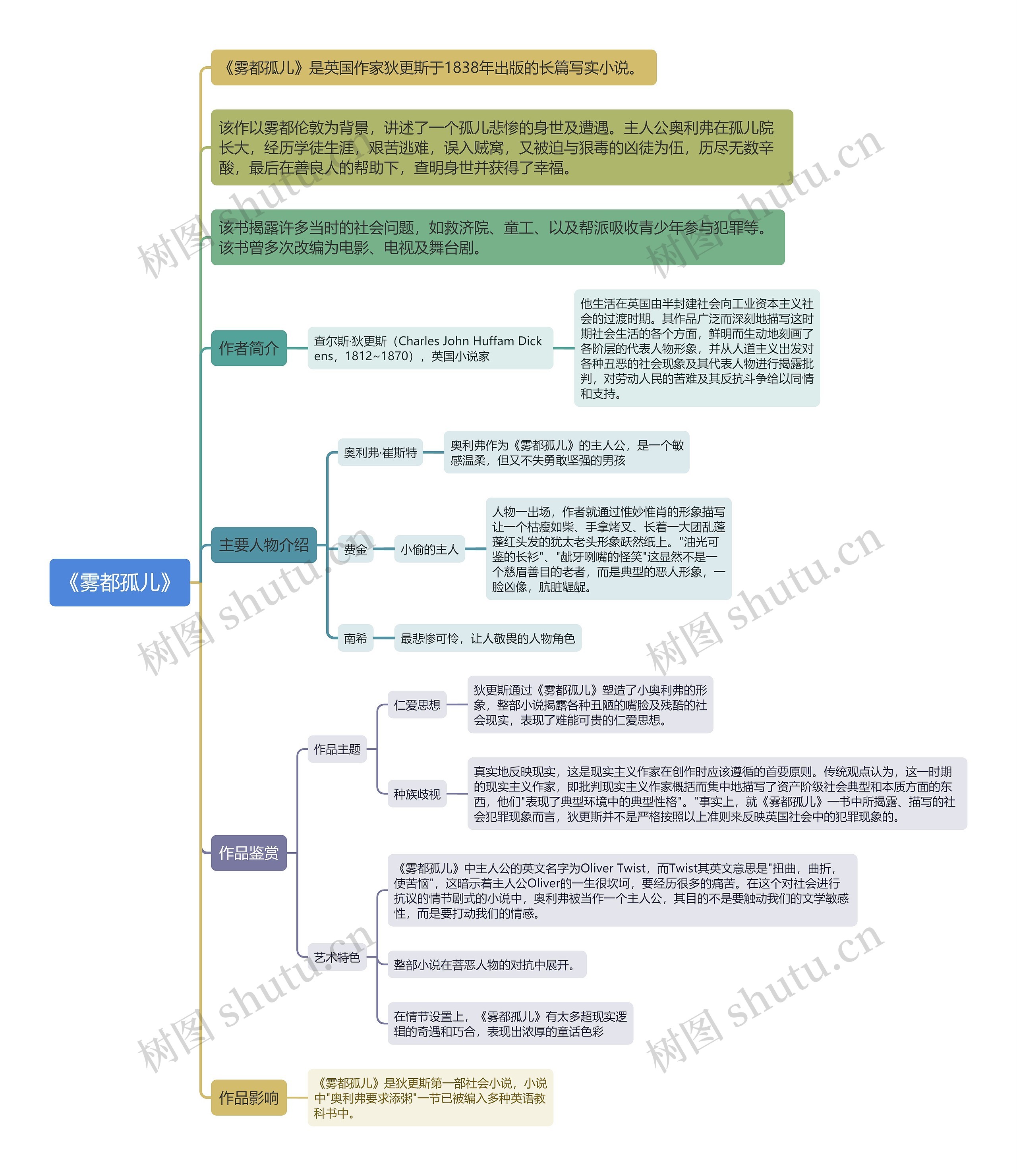 《雾都孤儿》