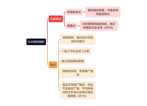 计算机考证以太网交换机思维导图