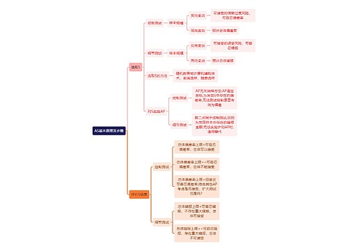 审计知识AS基本原理及步骤思维导图