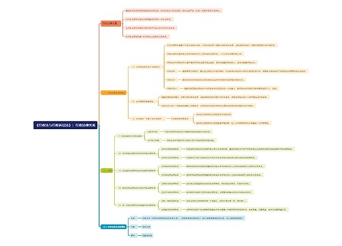 《行政法与行政诉讼法》：行政法律关系思维导图