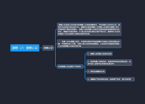 《遗赠（2）遗赠公证》思维导图