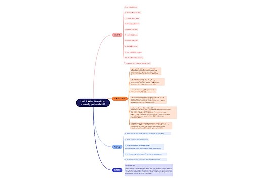 人教版英语七年级下册第二单元的思维导图