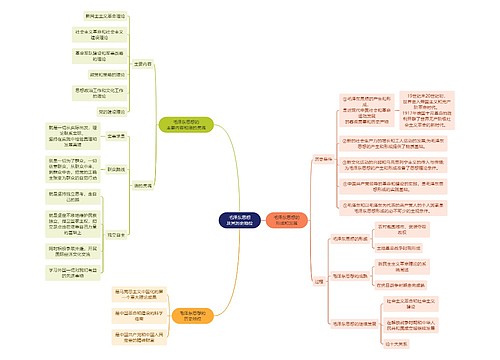 毛概知识毛泽东思想及其历史地位思维导图