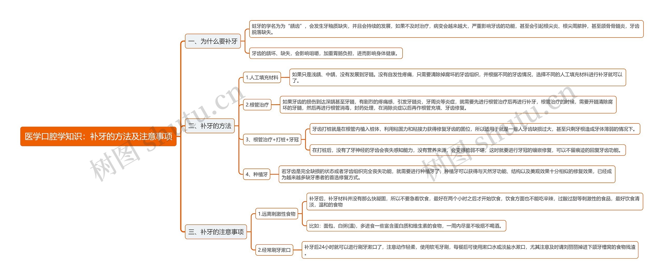 医学口腔学知识：补牙的方法及注意事项思维导图