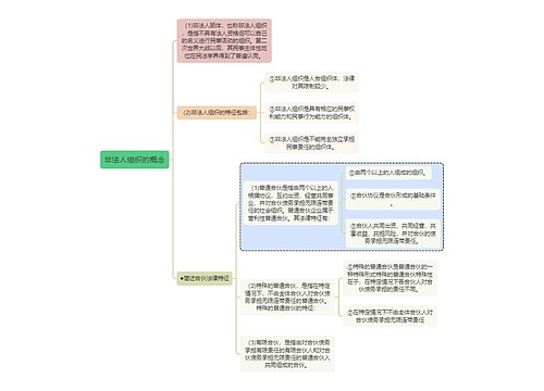 民法知识非法人组织思维导图