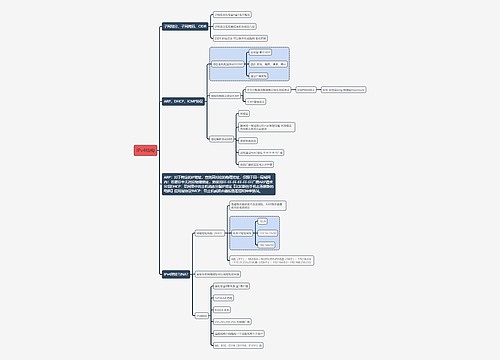 计算机考试知识IPv4结构思维导图