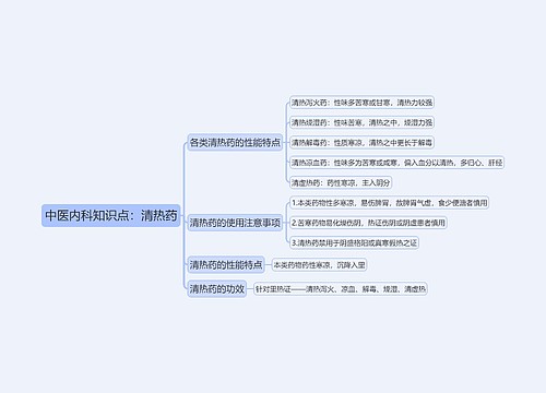 中医内科知识点：清热药