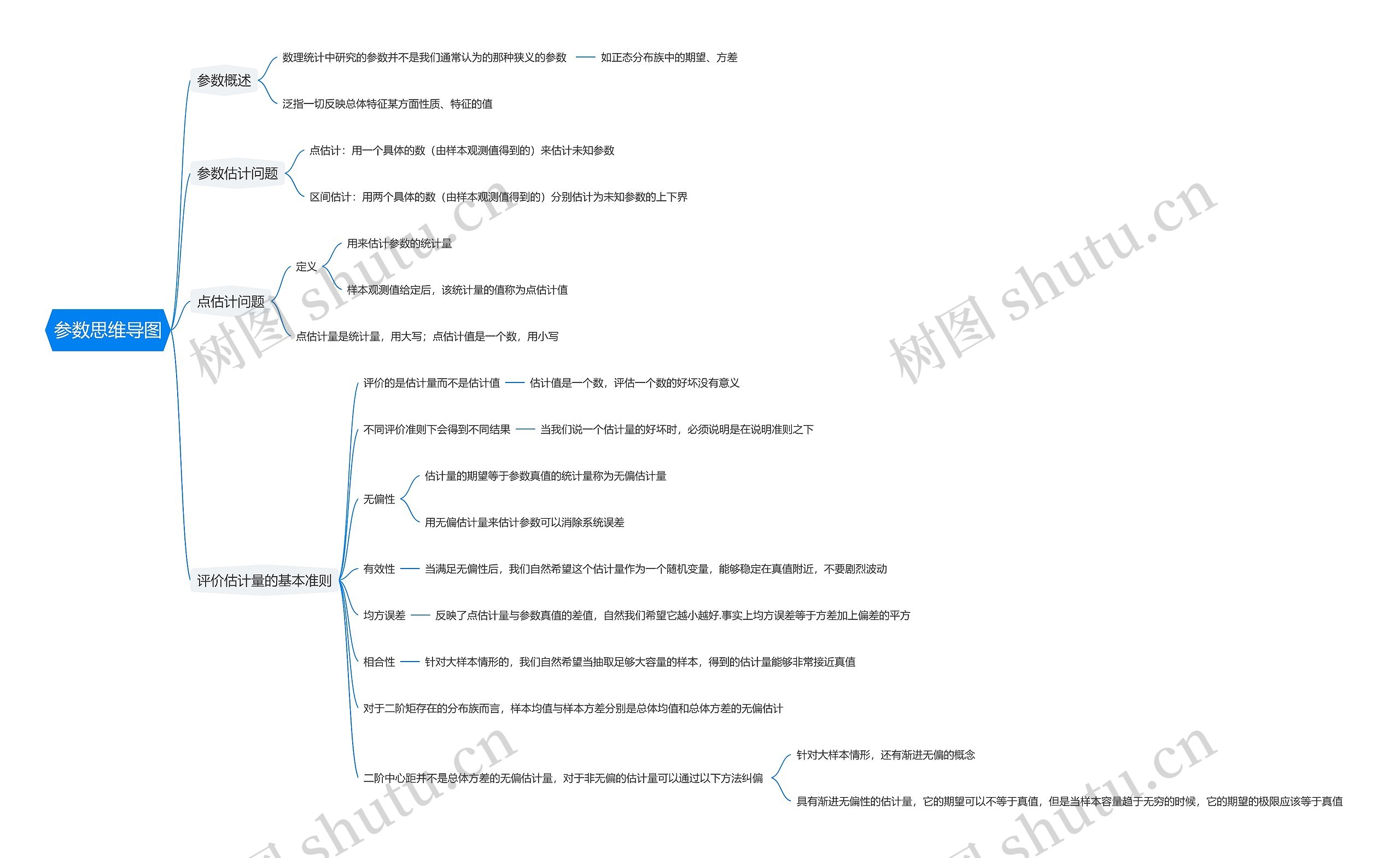 参数思维导图
