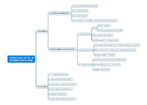 《初级会计实务》第二章：账务处理程序与成本会计基础思维导图