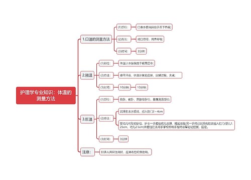 护理学专业知识：体温的测量方法思维导图