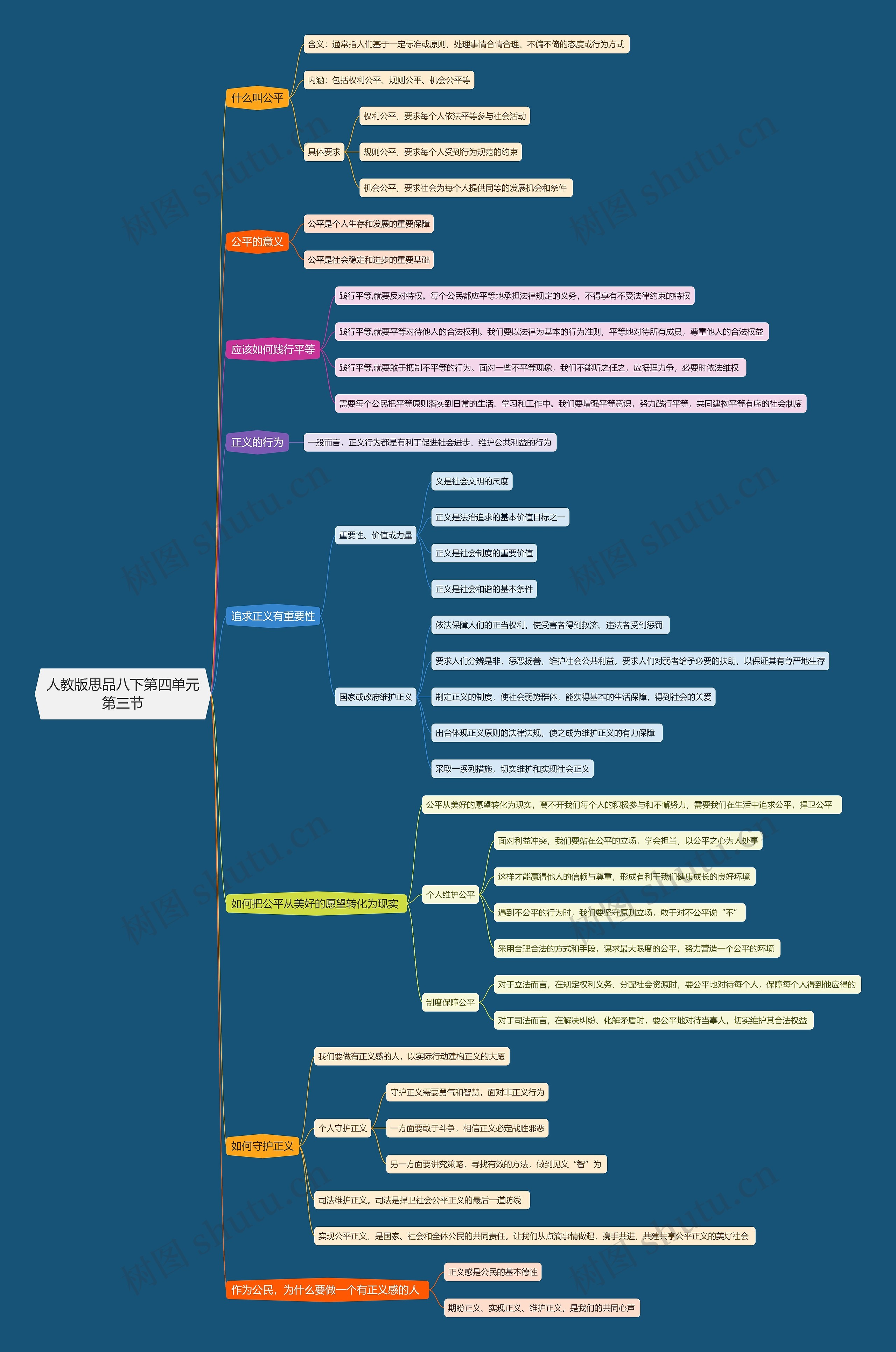 人教版思品八下第四单元第三节思维导图