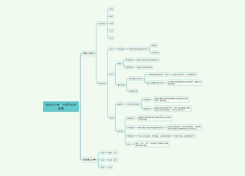 保险的分类，作用及如何配置