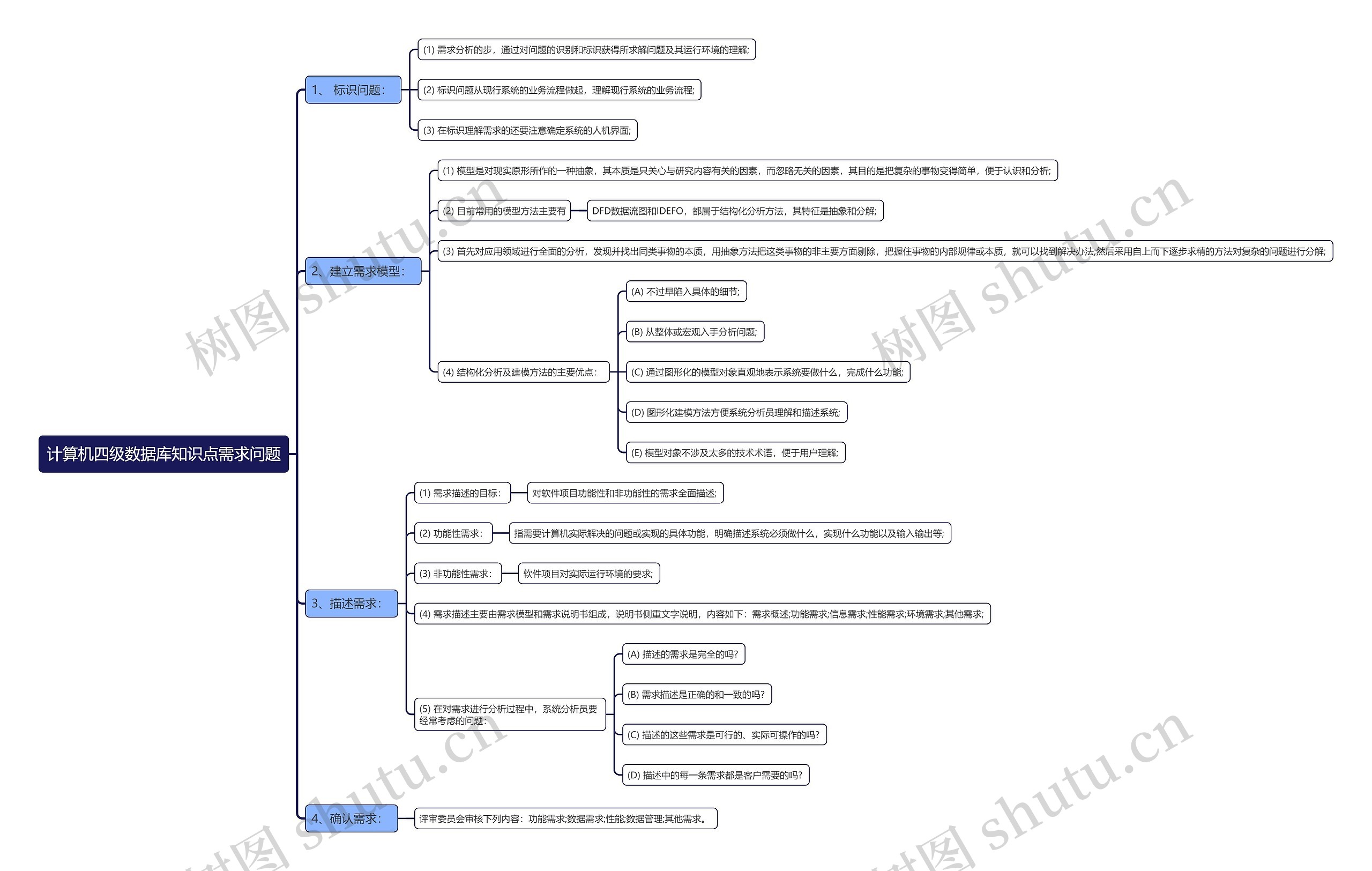 计算机四级数据库知识点需求问题思维导图