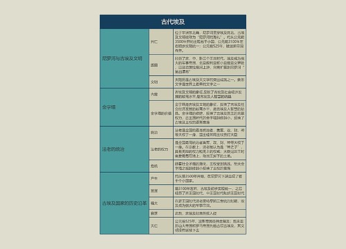 九年级历史上册古代埃及思维导图