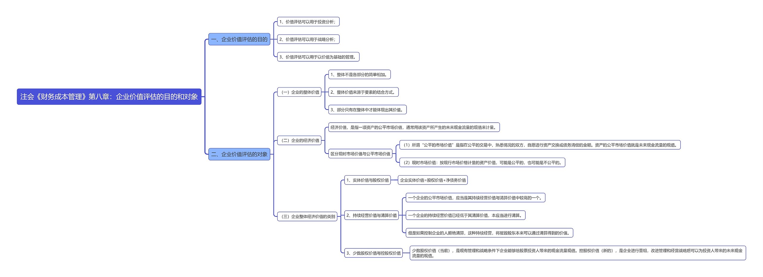 注会《财务成本管理》第八章：企业价值评估的目的和对象思维导图