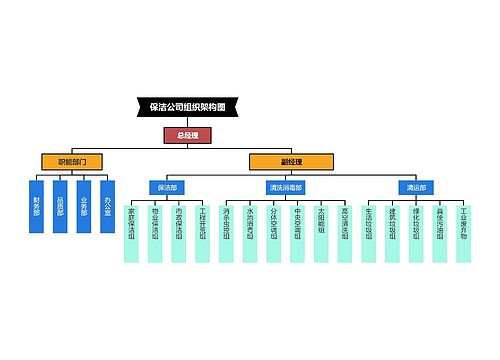 保洁公司组织架构图