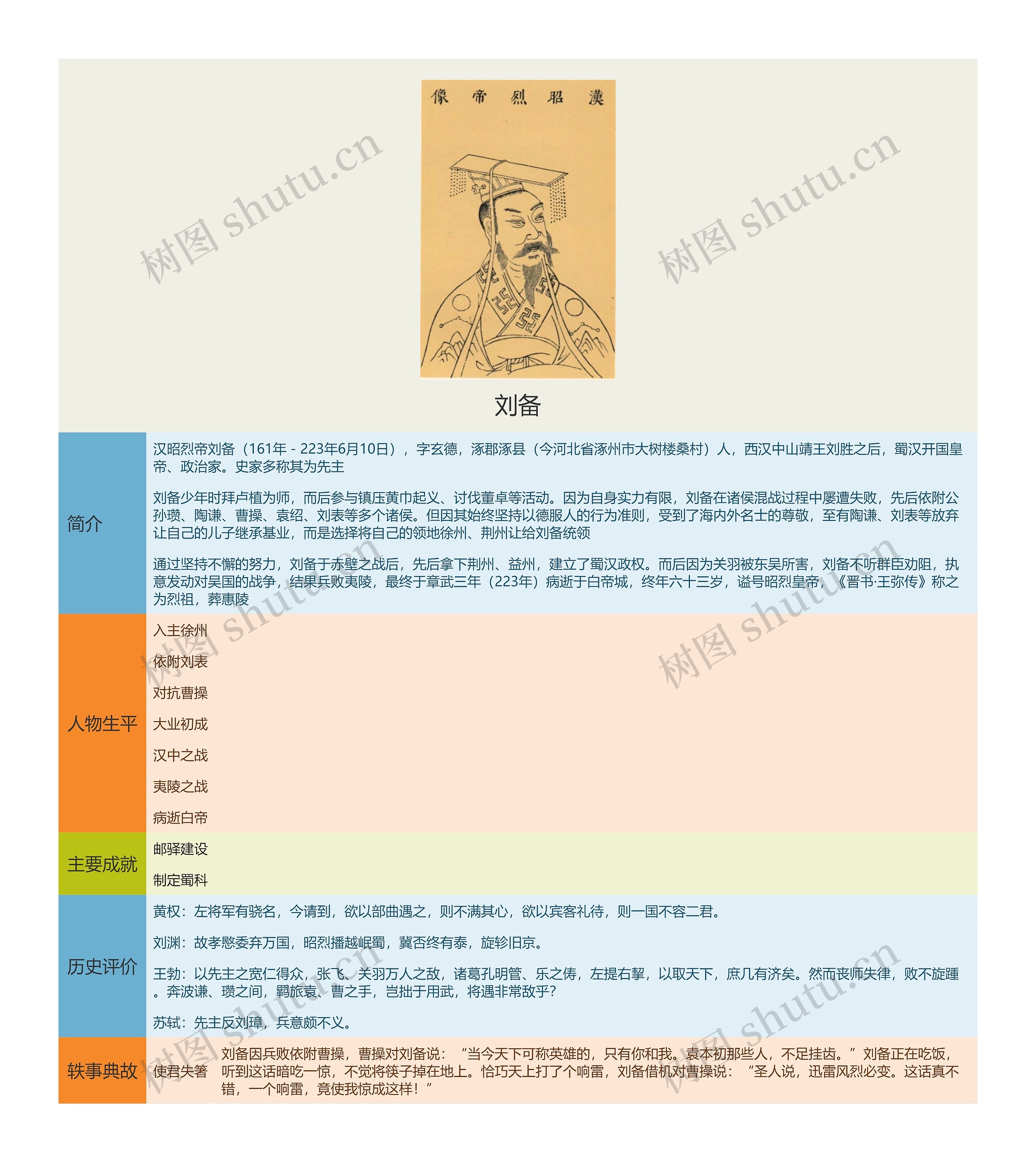 刘备思维导图