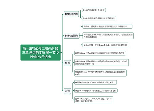 高一生物必修二知识点 第三章 基因的本质 第一节 DNA的分子结构