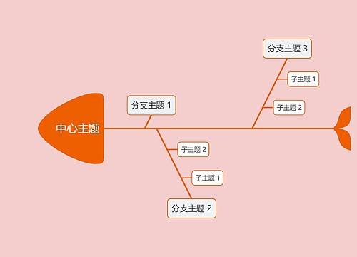 经典红色系中心主题鱼骨图