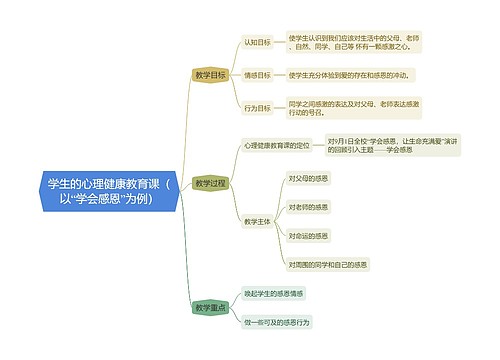 学生的心理健康教育课