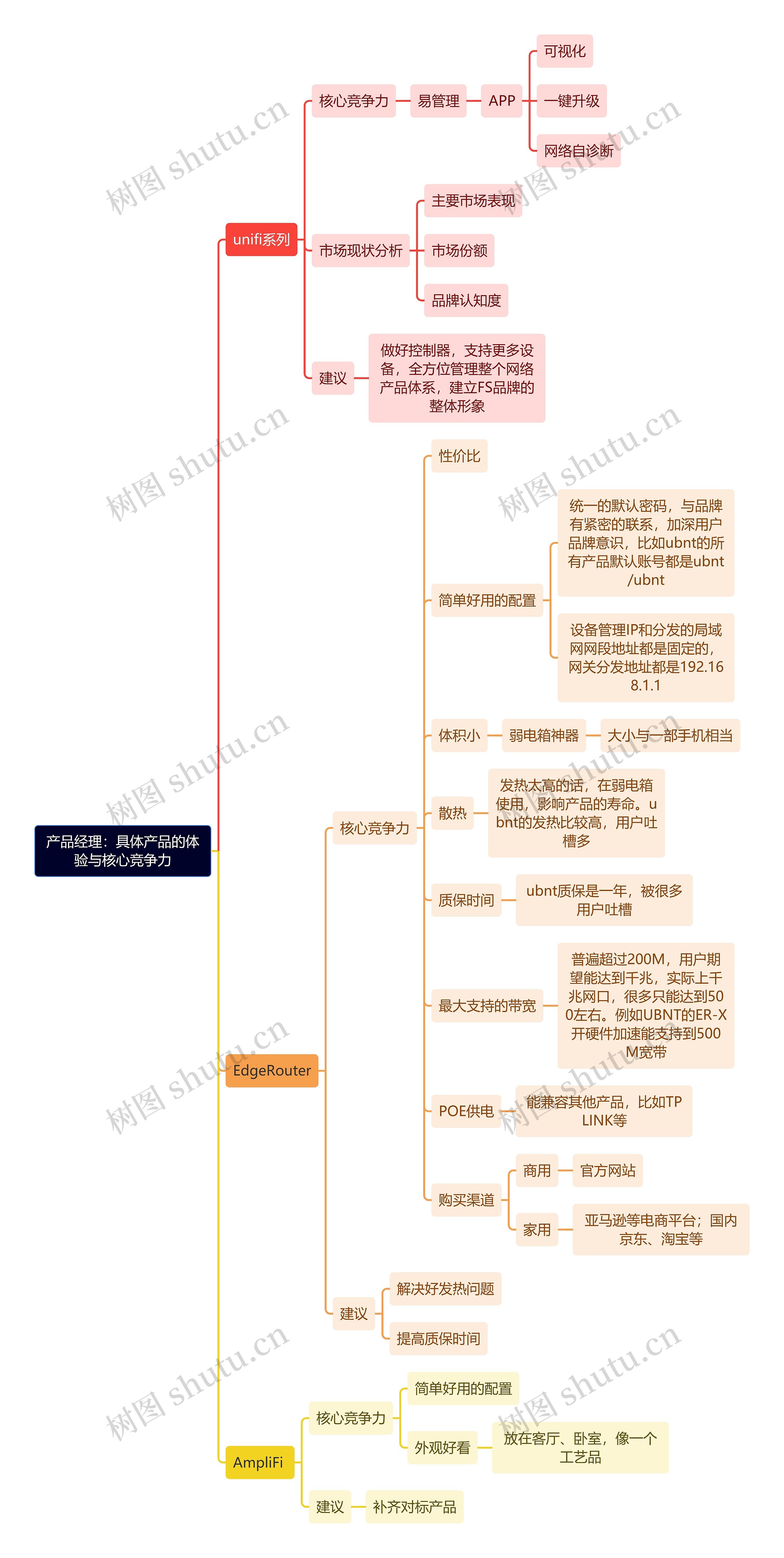 产品经理：具体产品的体验与核心竞争力