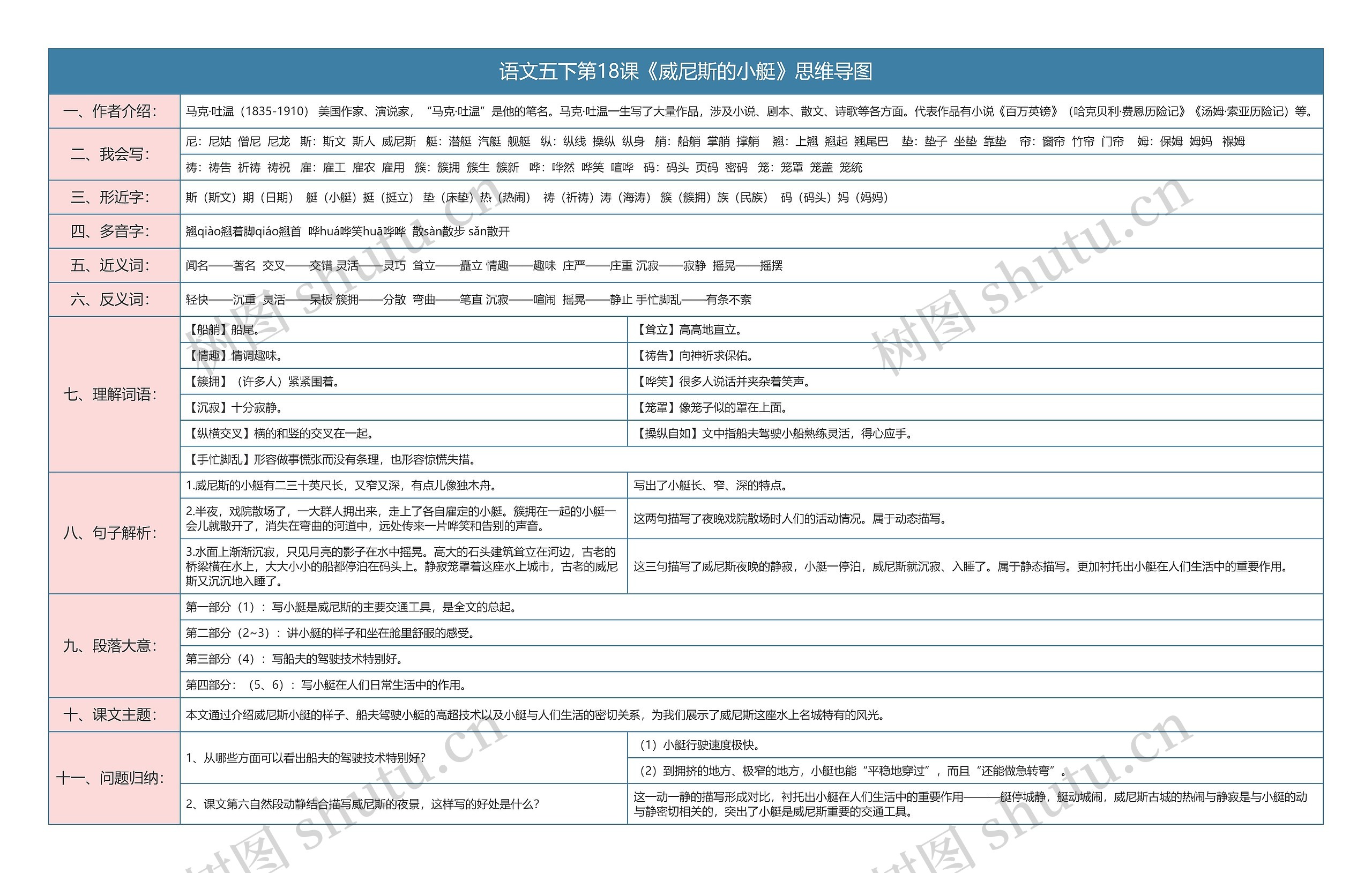 语文五下第18课《威尼斯的小艇》思维导图