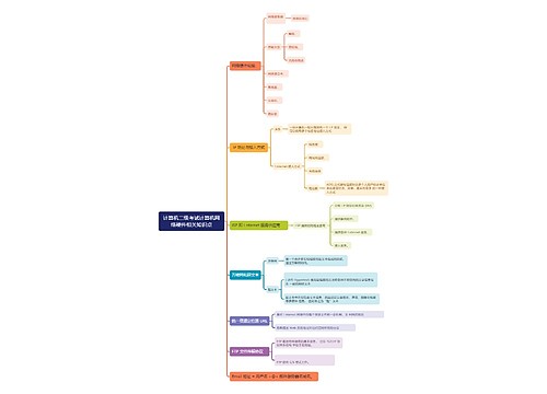 计算机二级考试计算机网络硬件相关知识点思维导图