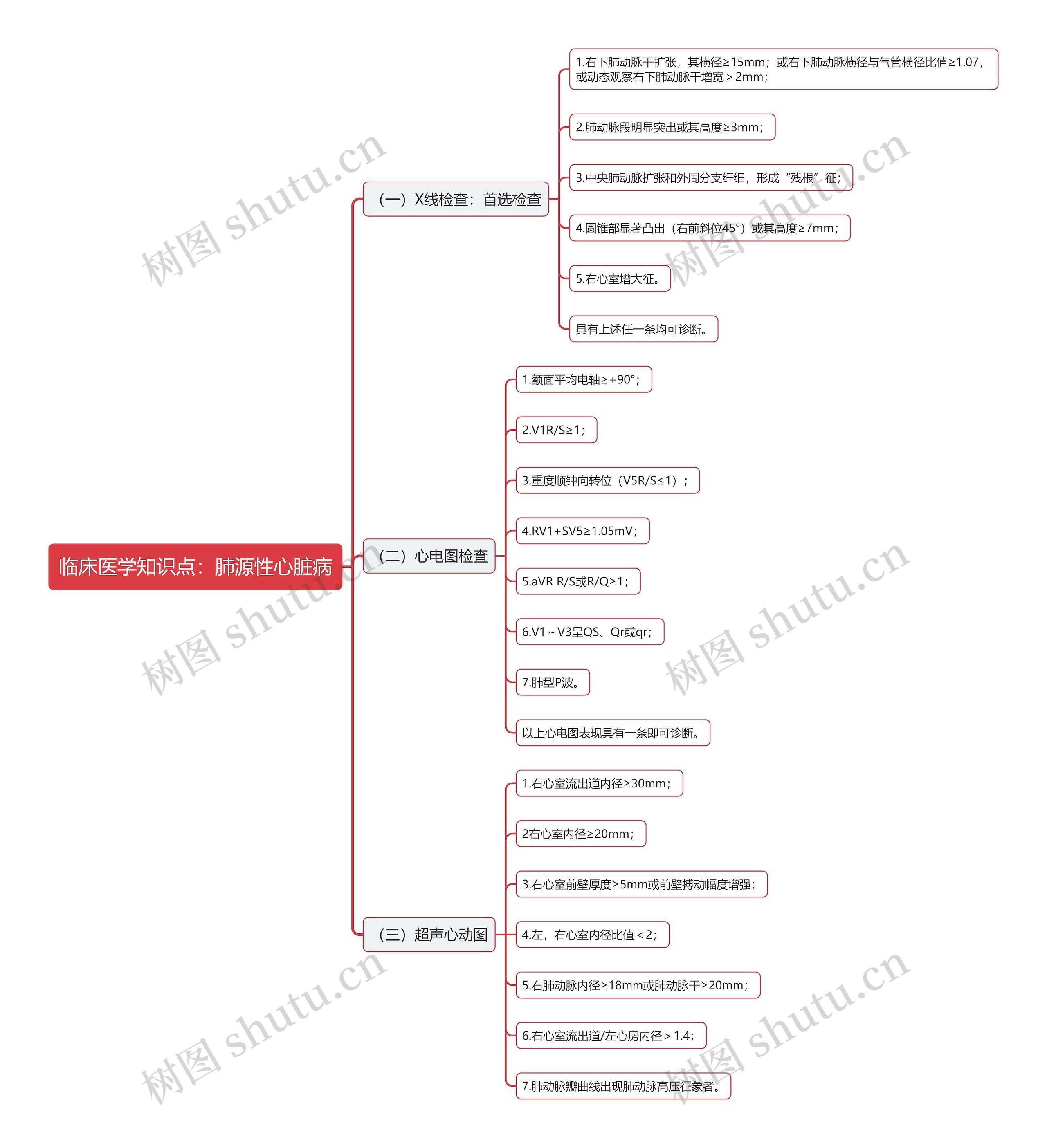 临床医学知识点：肺源性心脏病思维导图