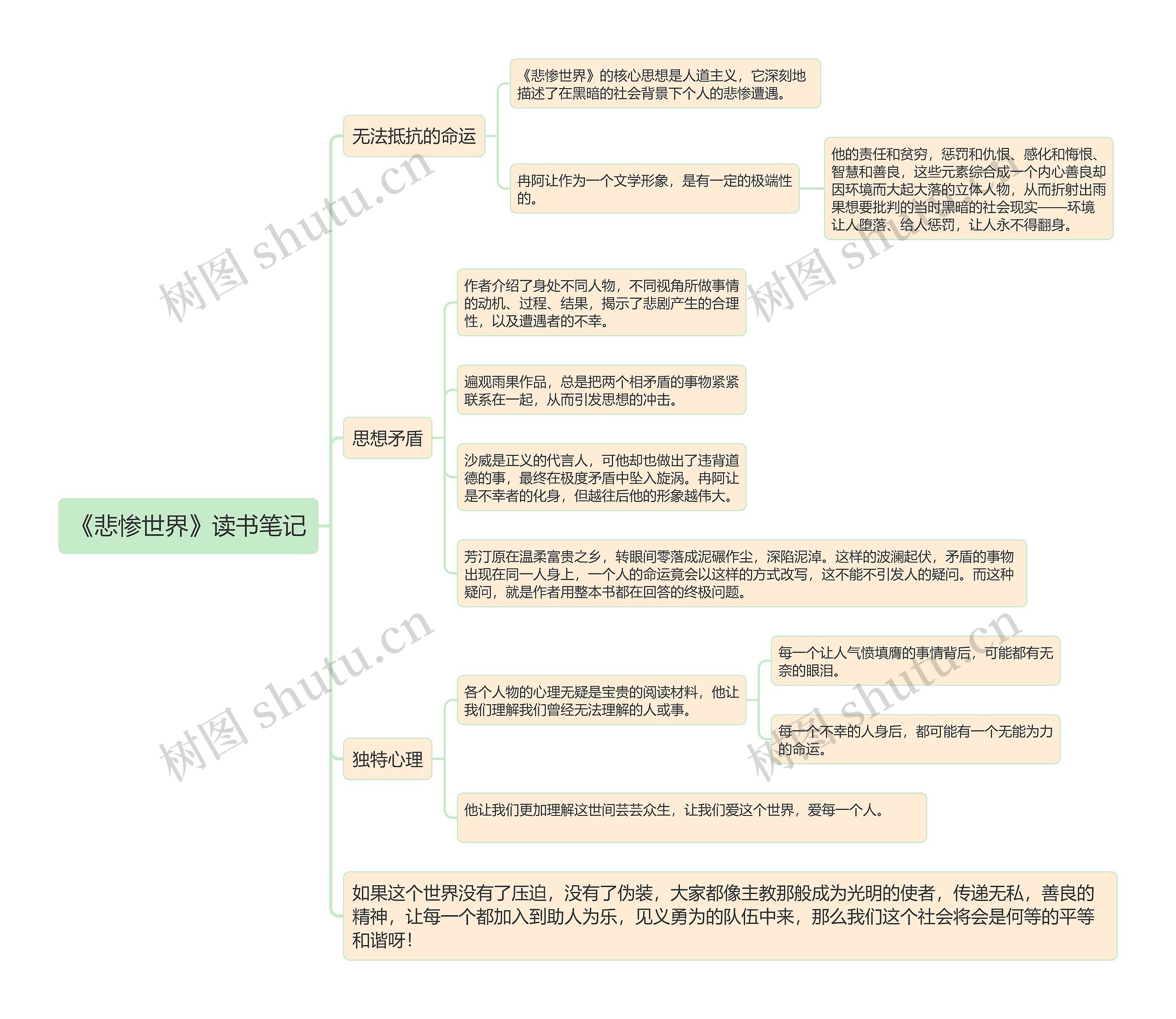 《悲惨世界》读书笔记