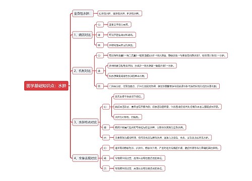 医学基础知识点：水肿思维导图