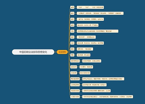 中国历朝立法指导思想变化