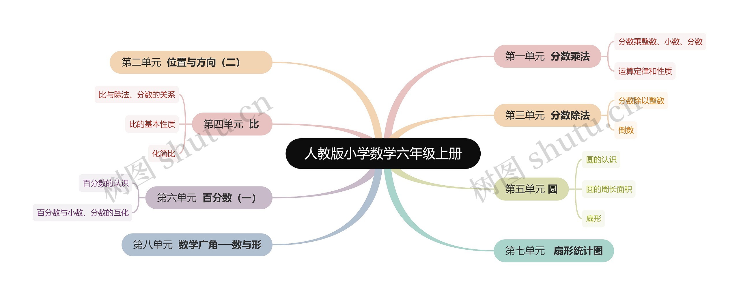 人教版小学数学六年级上册 人教版小学数学六年级上册