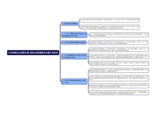 八年级政治上册第九课《树立总体国家安全观》知识点